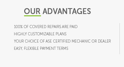 best car warranty insurance